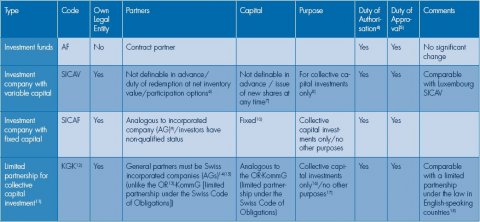 1-table-commercial-law-characteristics
