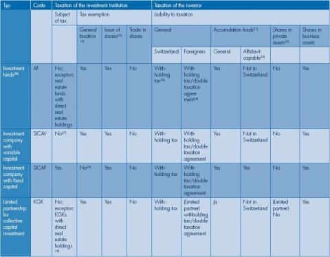 2-table-commercial-law-characteristics